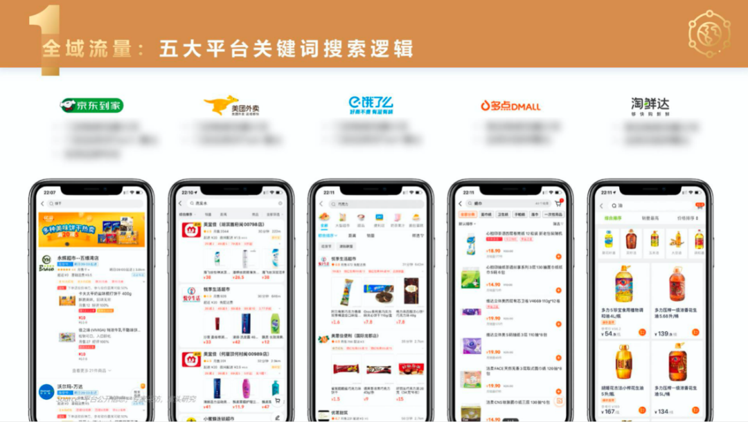 重磅 | 2019-2020年中国快速消费品O2O行业报告