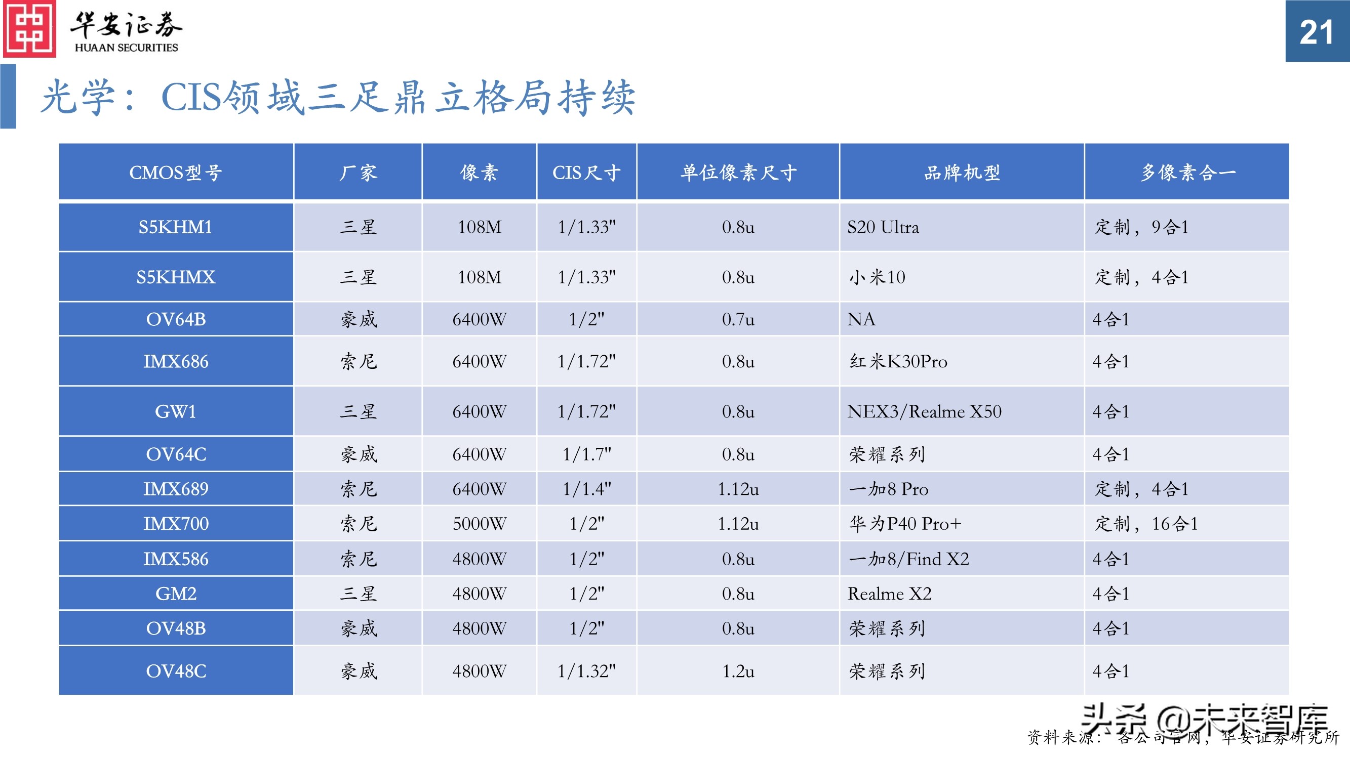 电子行业投资策略：芯片百花齐放，电子创新不止