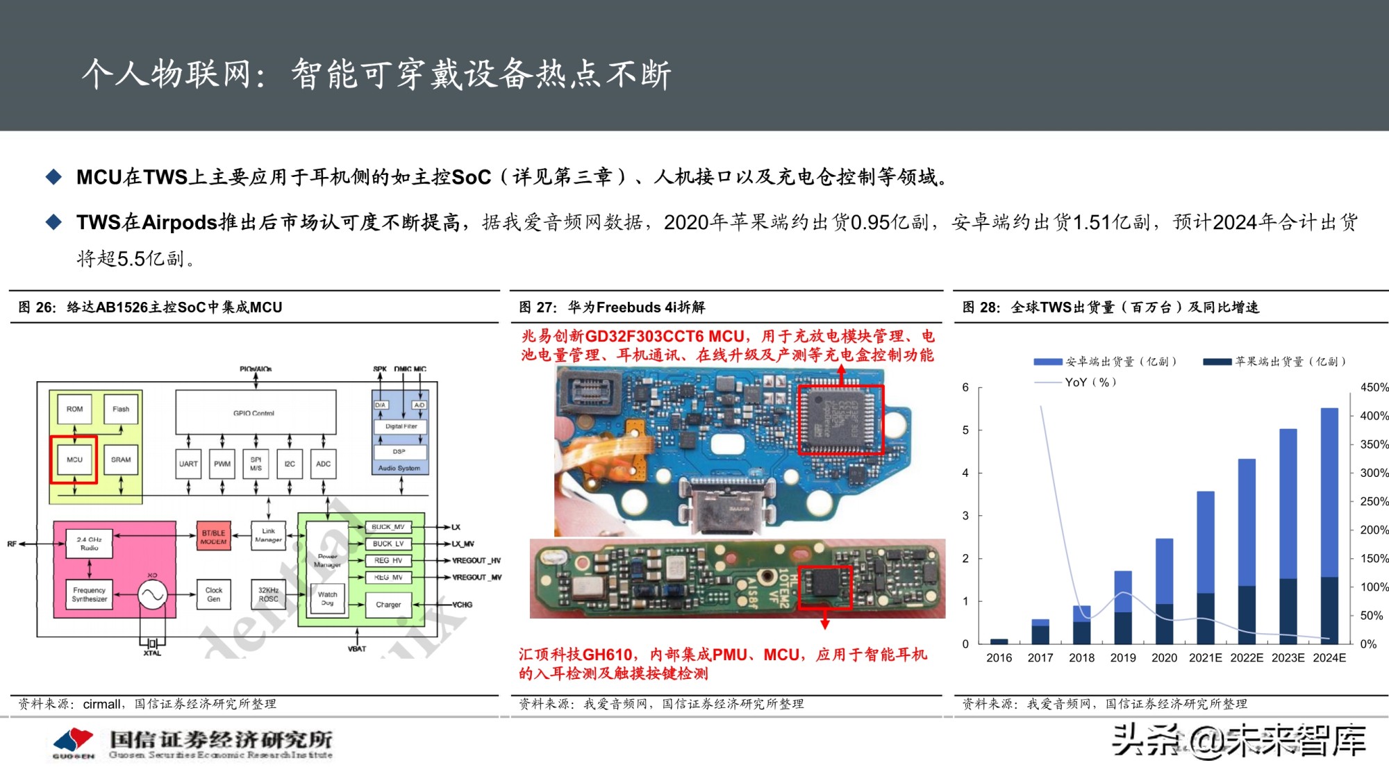 物联网产业专题研究报告：AIoT芯片投资赛道解析