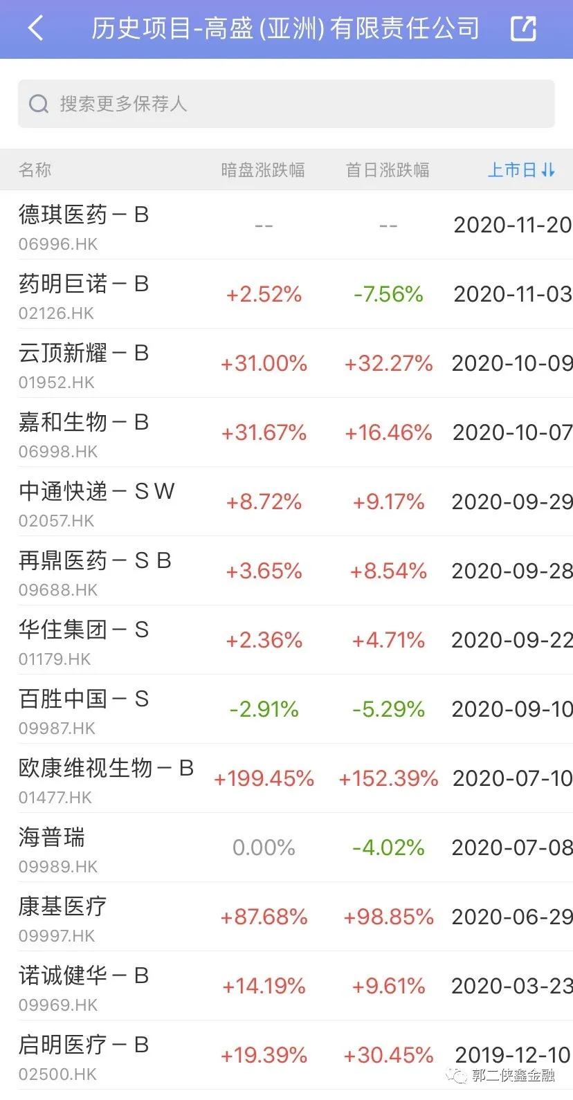 德琪医药，4个月估值翻倍，10名基石不嫌贵认购53.25%