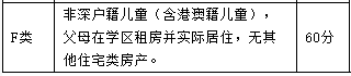 深圳幼升小录取结果公布，家门口学校上不了！买学区房还有用吗？