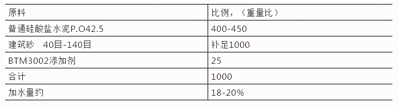 高性能聚合物防水砂浆生产成本700元/吨，欢迎评测