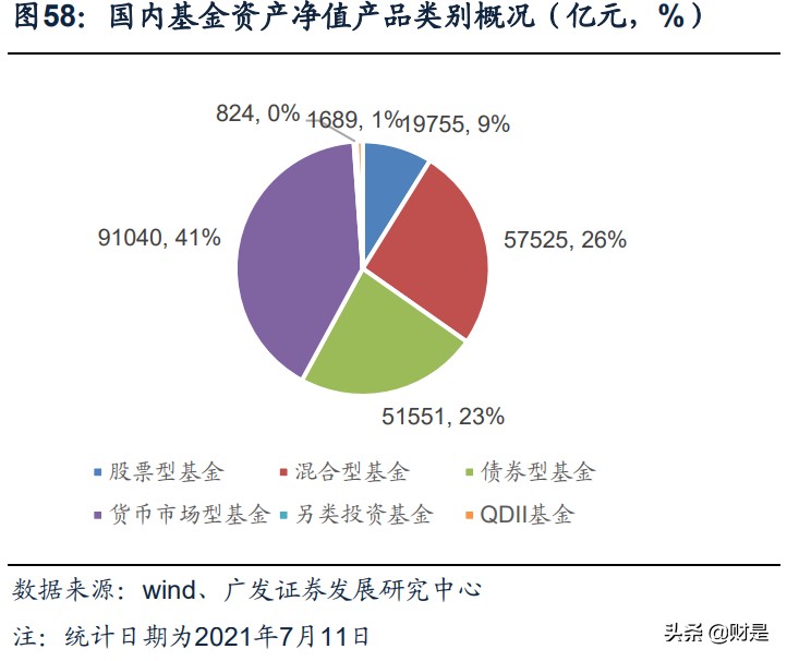 公募基金专题研究：蓝海市场的格局及展望