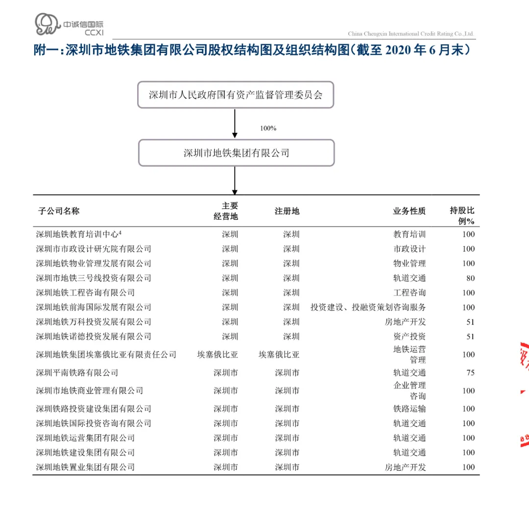 深圳地铁集团股权结构图及组织结构图（截至2020年6月末）