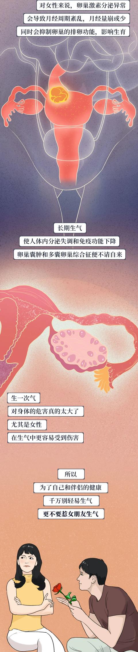 Why to cause girlfriend life, have scientific result eventually