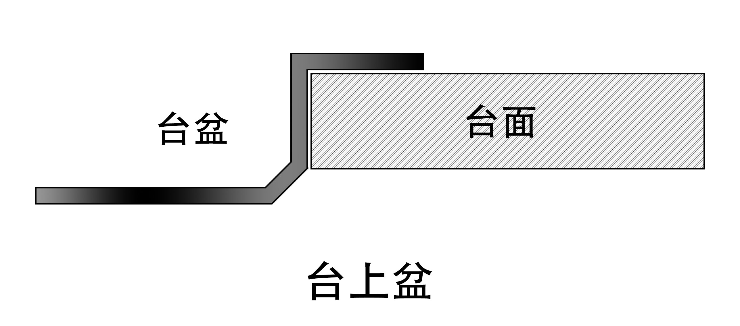 科普 ┃ 台上盆和台下盆，哪个更好用？┃ 南京装修