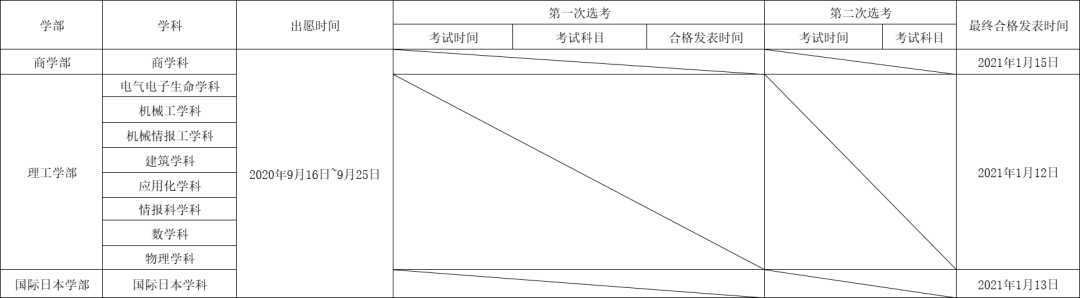 日本明治大学后期出愿信息早知道