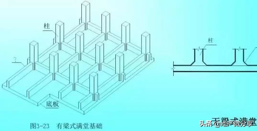 超详细模板工程量计算方法，果断收藏