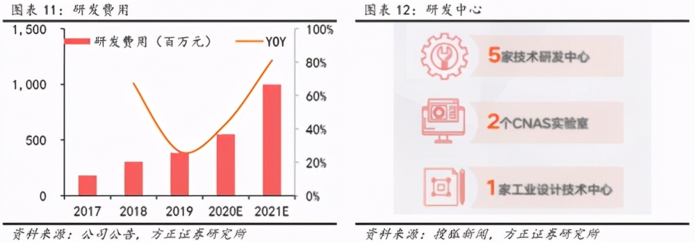 小牛电动销量凭何一路上涨？