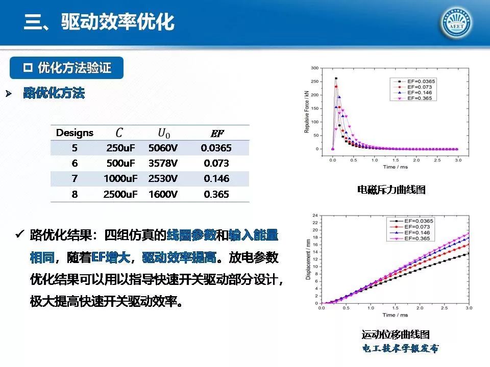 华中科技大学陈立学副教授：直流开关操动机构及电磁斥力机构研究
