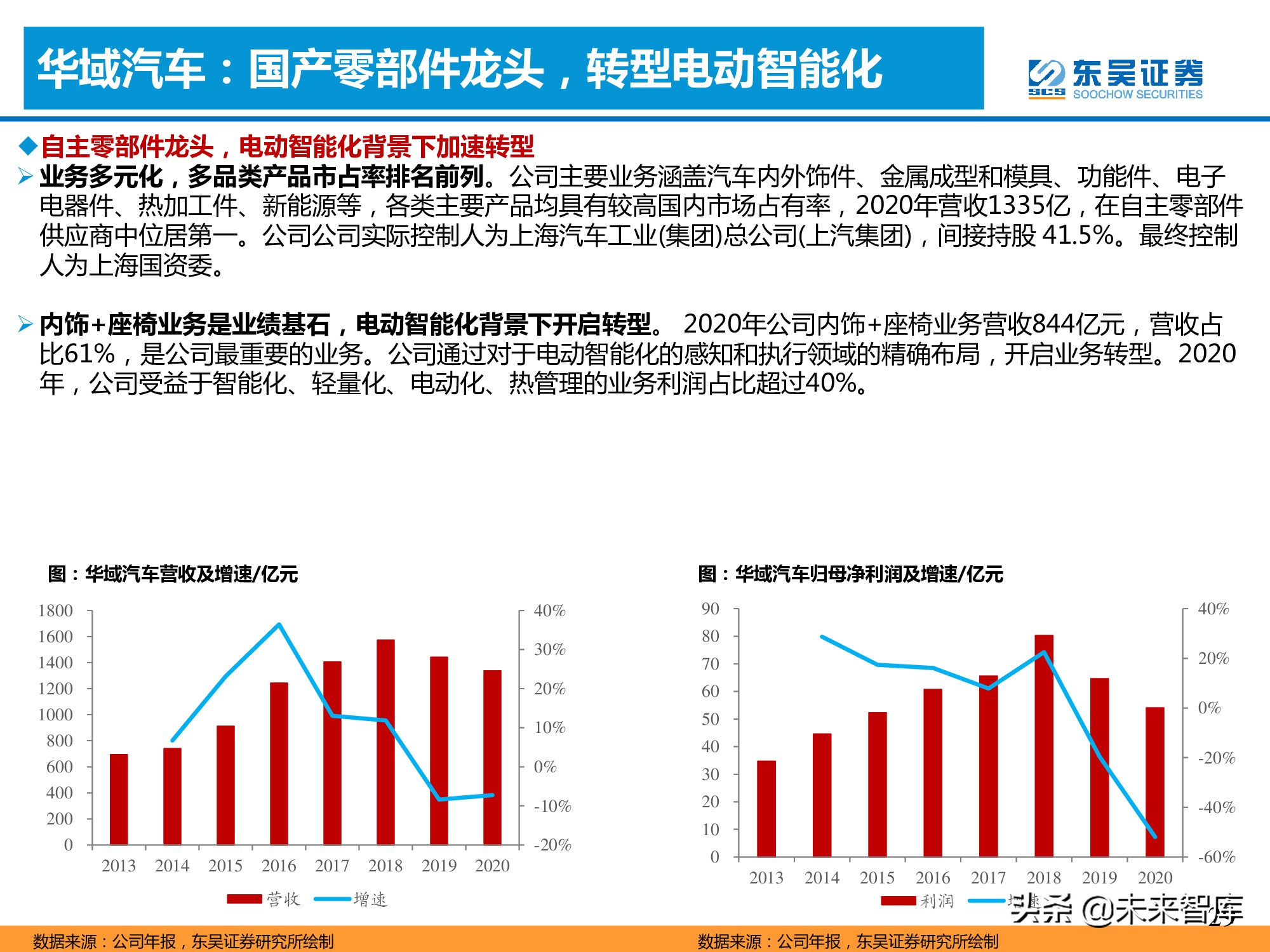 汽车产业专题报告：线控制动加速国产化替代