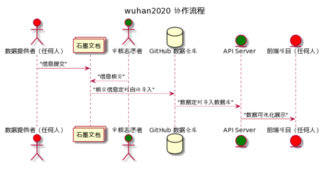 CCF C3：創(chuàng)業(yè)公司如何面對開源？知乎CTO李大海：謝邀