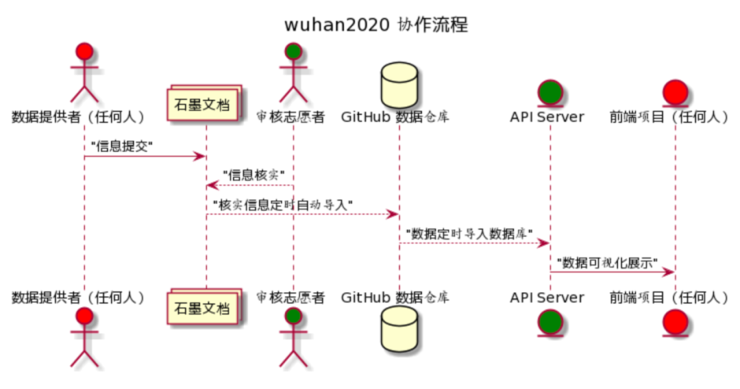 CCF C³：创业公司如何面对开源？知乎CTO李大海：谢邀