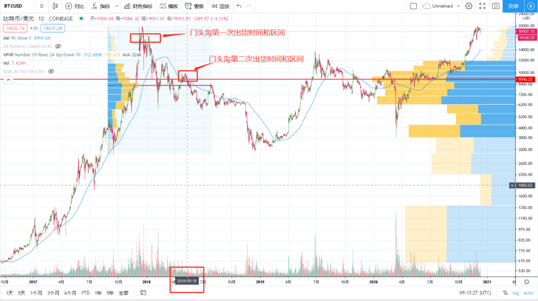 警报！门头沟20W枚比特币即将砸崩盘面？