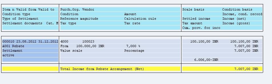 SAP MM不常用功能之供应商Rebate