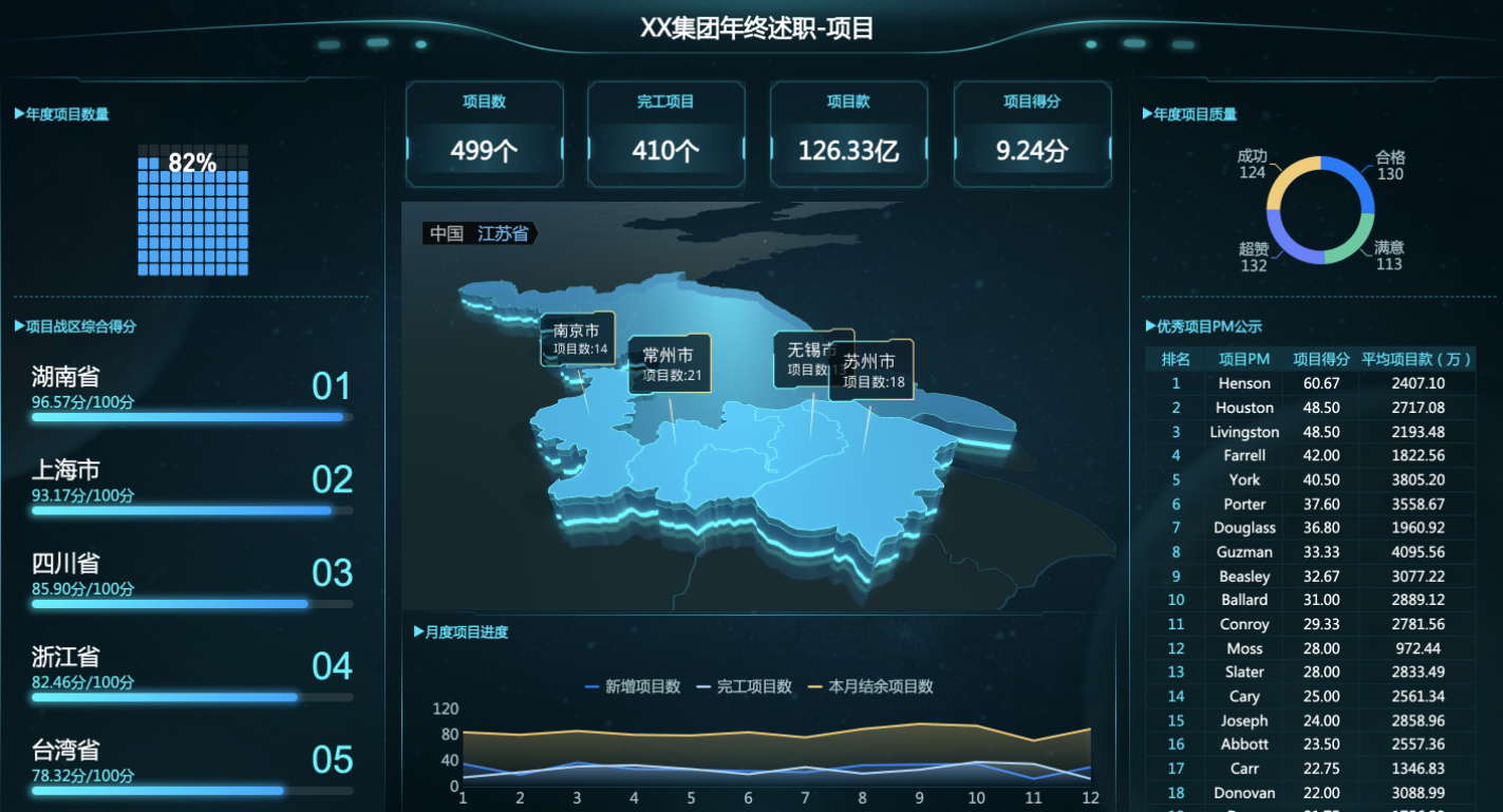 10个行业20张可视化大屏，保证不用敲一个代码，模板都给你