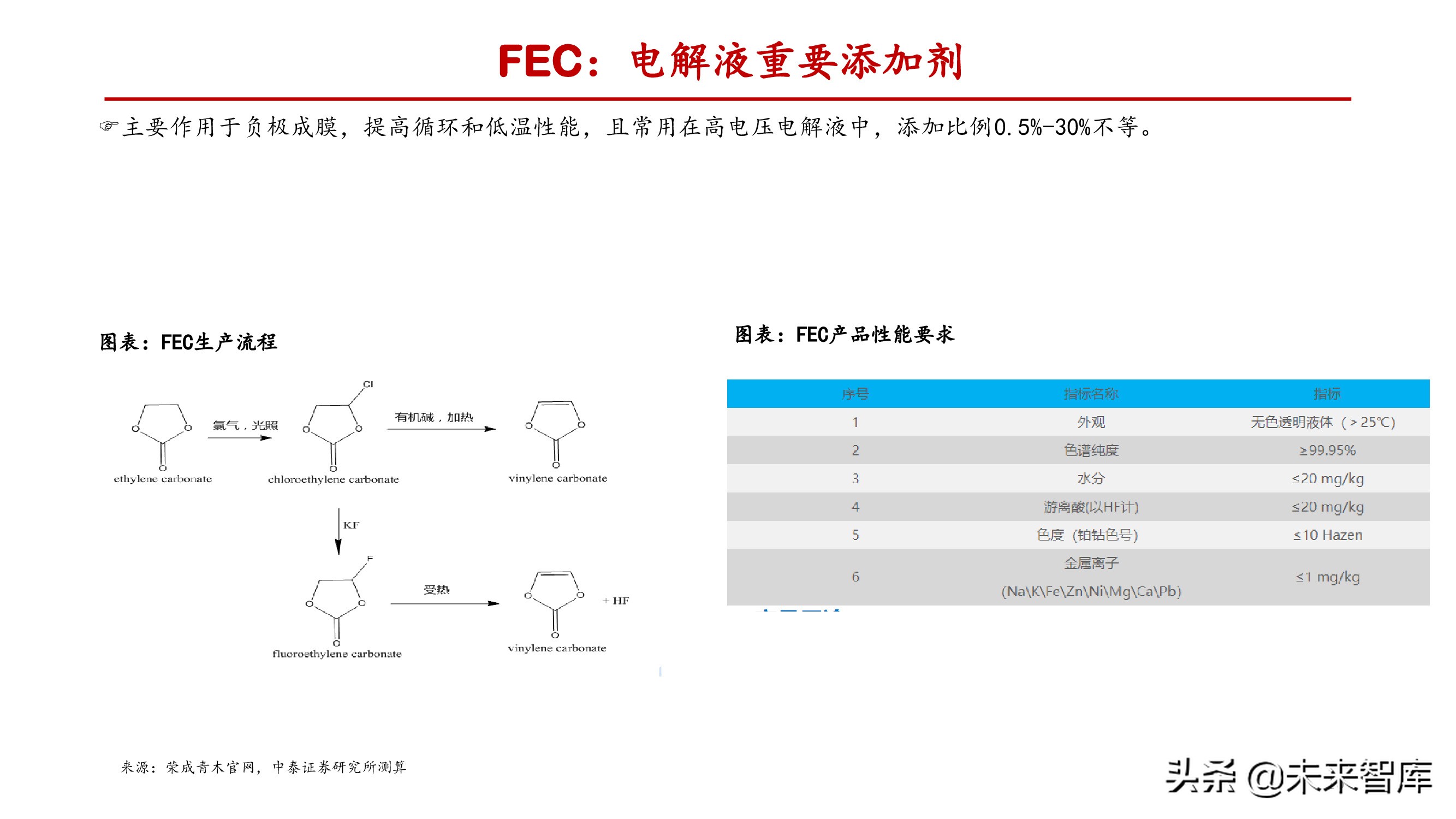 氟化工产业研究：产能释放存在制约，供需失衡纵向演绎