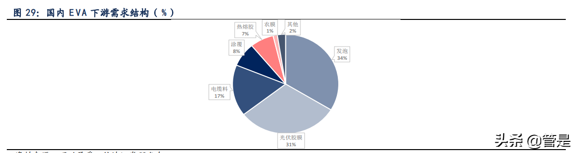 荣盛石化专题报告：450亿炼化盈利中枢，8倍历史估值底部