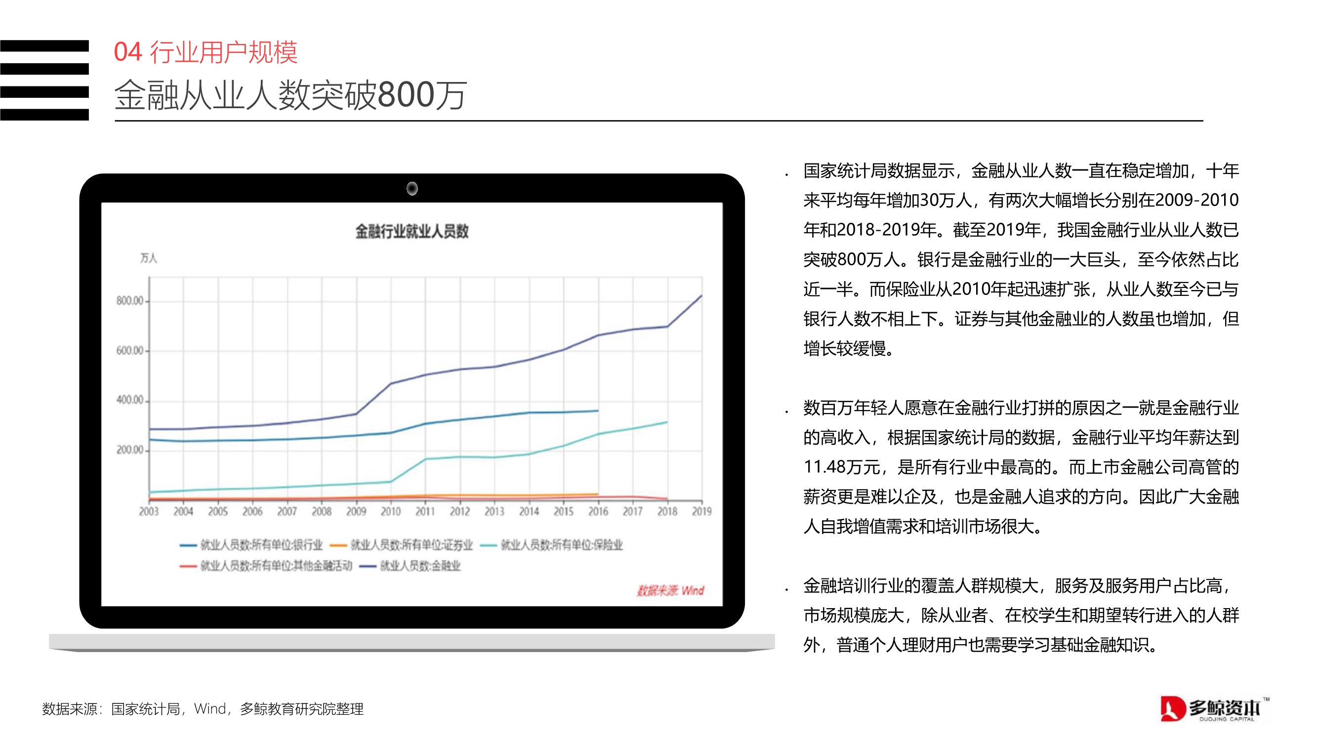 2020中国金融理财培训行业报告