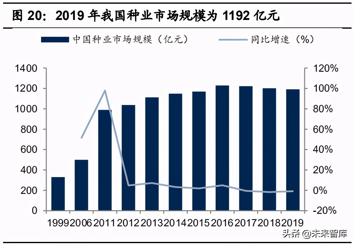 种业深度报告：高粮价出业绩，转基因落地抬估值