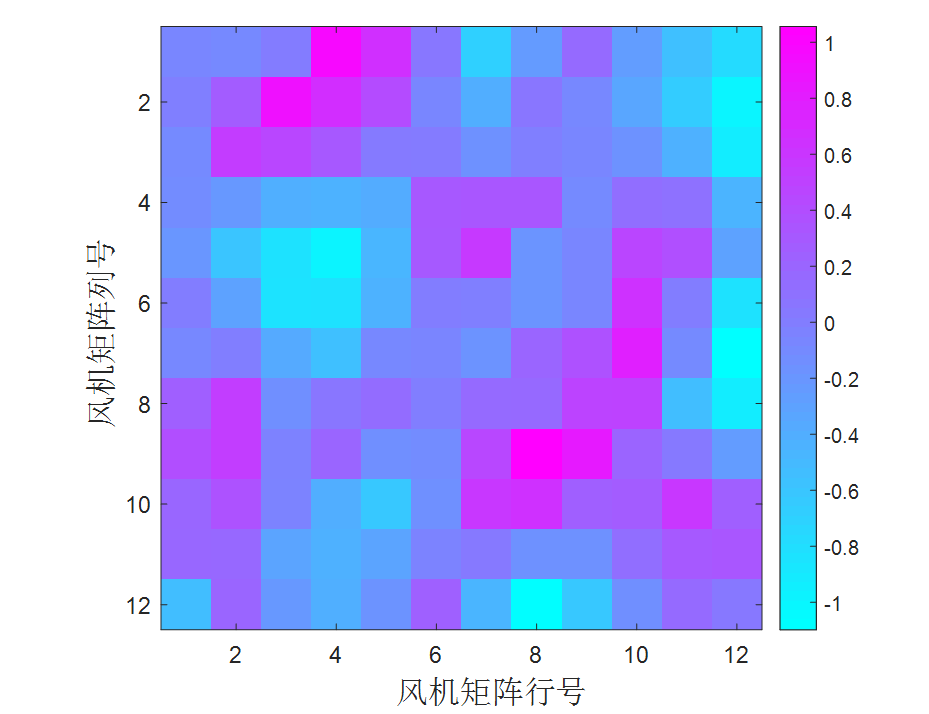 西安交通大學(xué)王晨、寇鵬：風(fēng)電場內(nèi)多風(fēng)機(jī)風(fēng)速預(yù)測的新方法