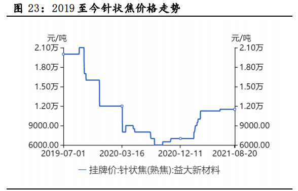 中科电气专题报告：游需求乘风起，加速成长迈向一线