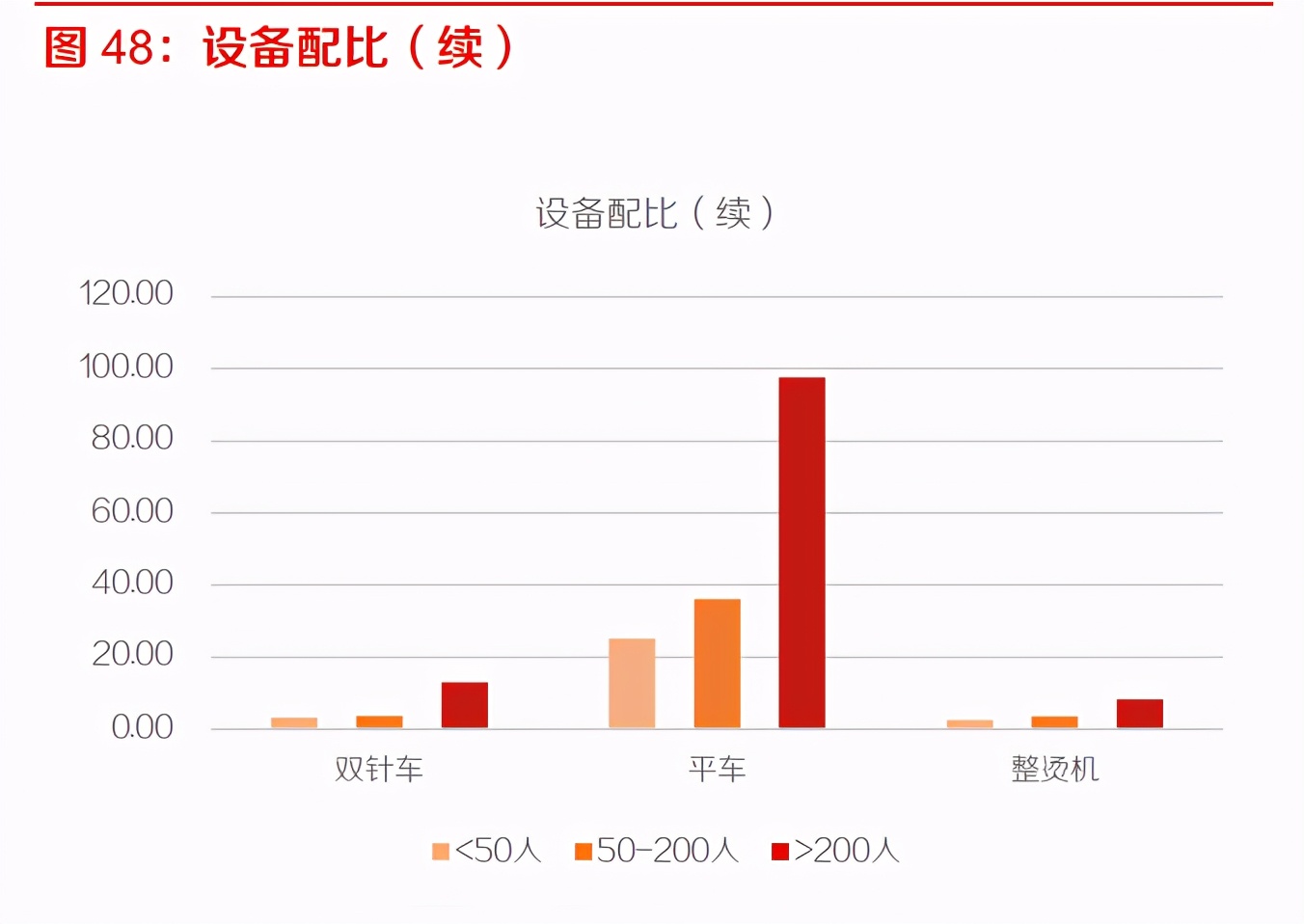 工业缝纫机行业深度报告：从下游需求看工业缝纫机的复苏