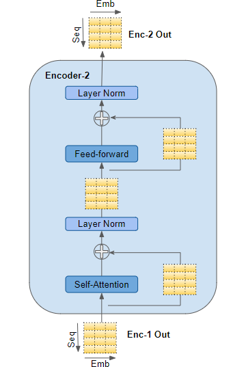 可视化解释Transformer（第2部分）：工作原理