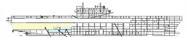 075舰首厚达5米，是因为舰艏飞行甲板下是机库？绝无可能