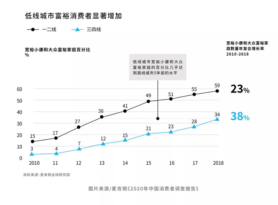 快时尚品牌如何通过数字化重回黄金时代？