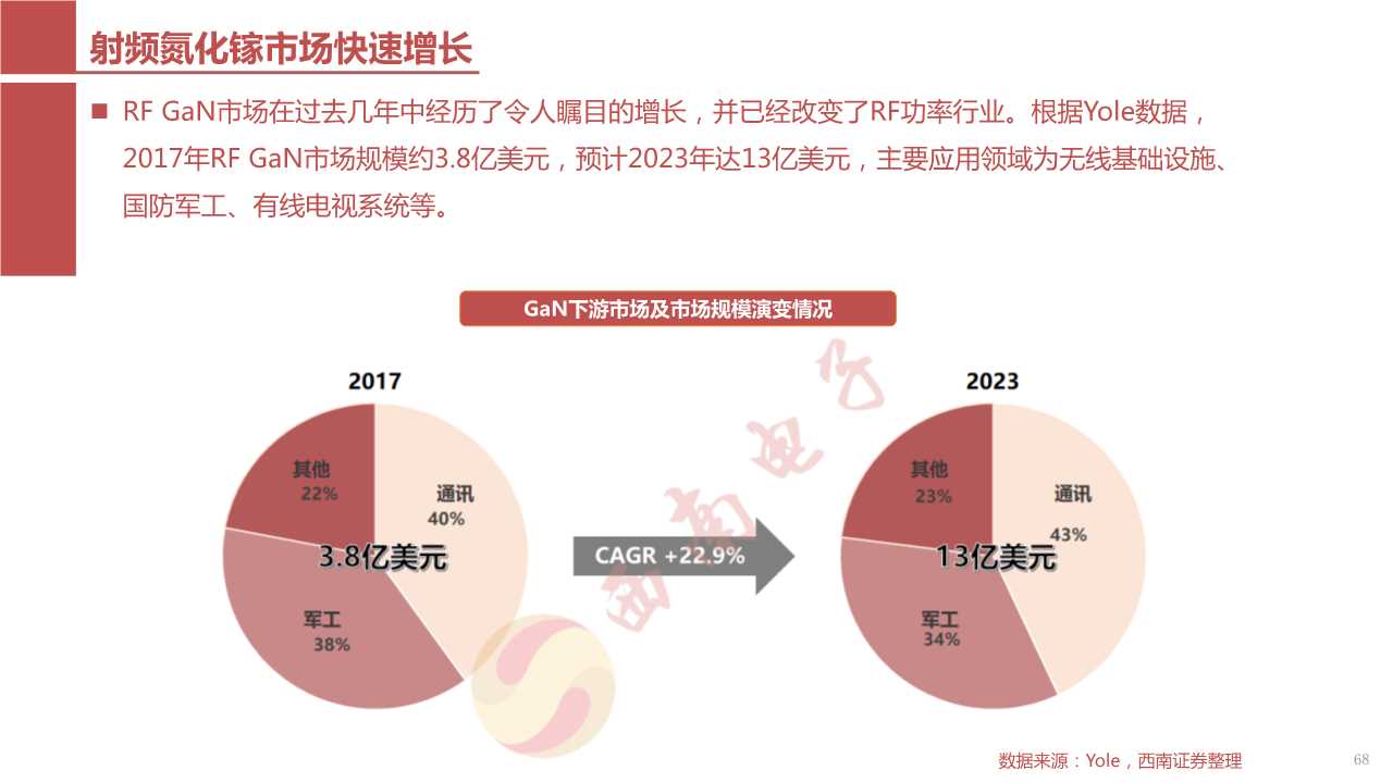 5G核心部件之射频前端产业链深度解析（117页PPT）