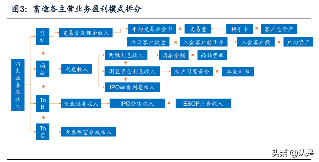 富途控股专题报告：卓越产品力引领高速成长的互联网券商