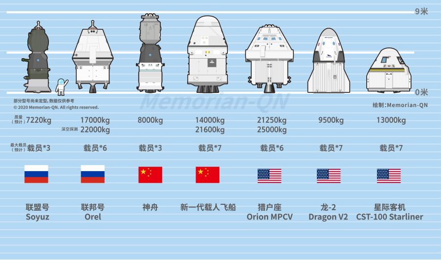 成了！长征五号B火箭+新载人飞船，中国载人航天