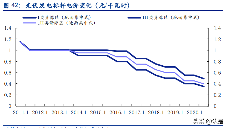 电力及公用事业专题研究：经济性+稳定性提升共助新能源运营崛起