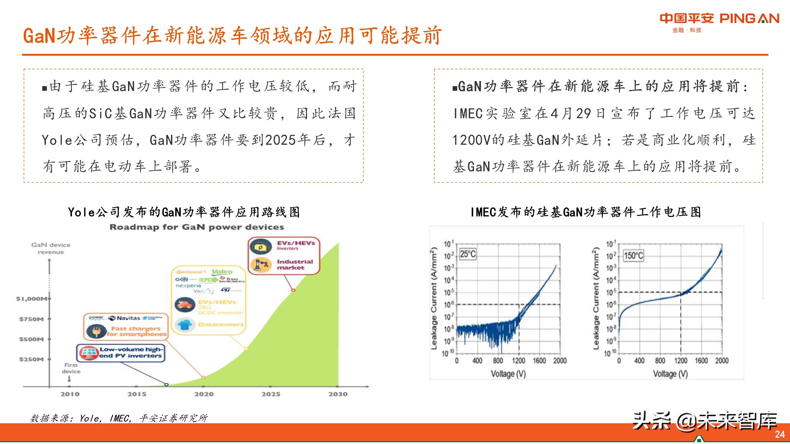 第三代半导体GaN产业链专题研究报告