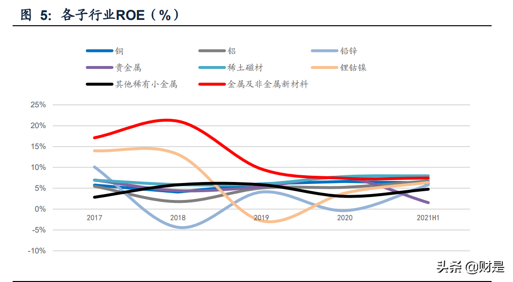 有色金属行业2021年中报总结：景气周期已来