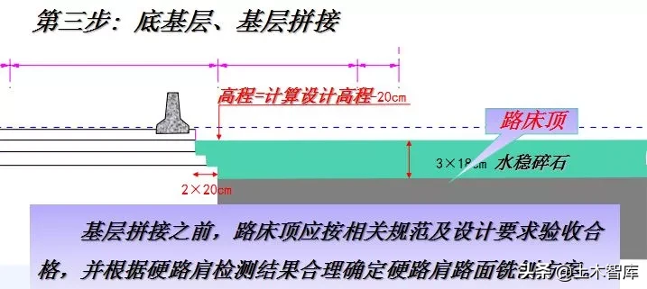 公路改造工程路基路面设计，你确定都会吗？