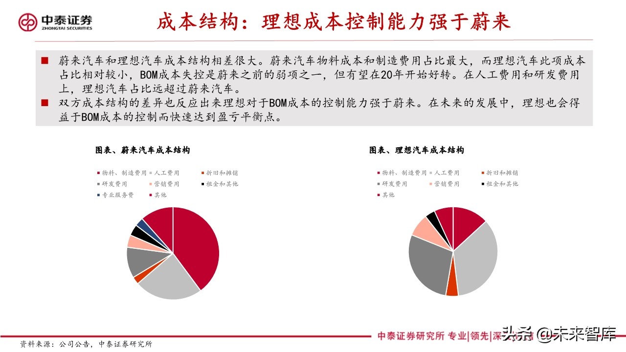 新能源汽车产业专题报告：造车新势力研究
