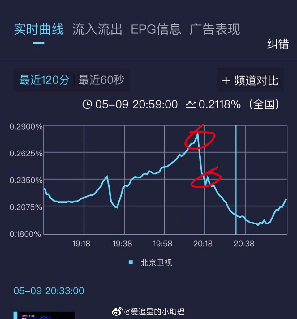 肖战再发声，优质偶像成高危艺人，粉丝将他推入舆论风口。