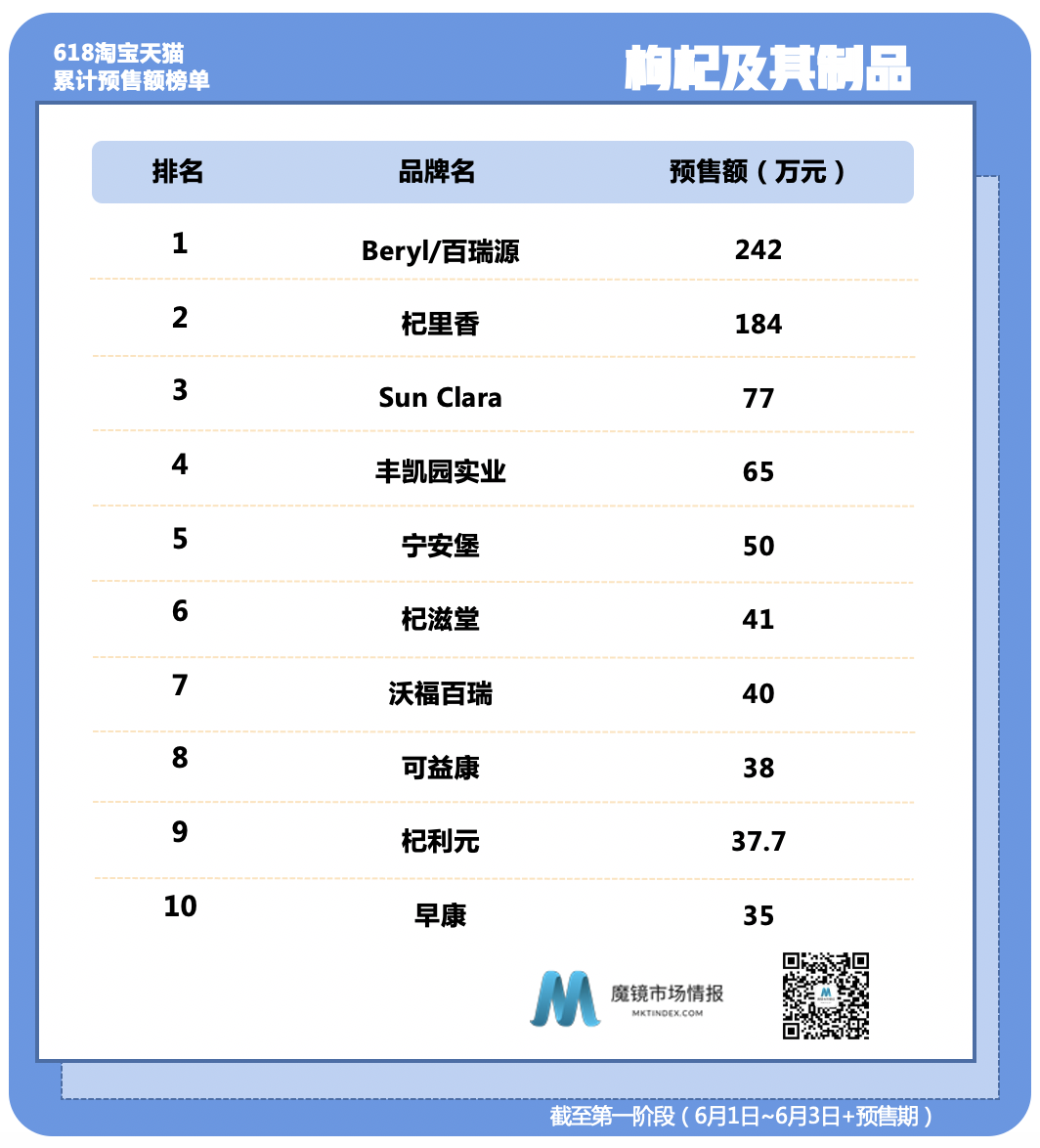 �����㡢wonderlab�������ĥ����ŷ�����ٴ�վλTOP1