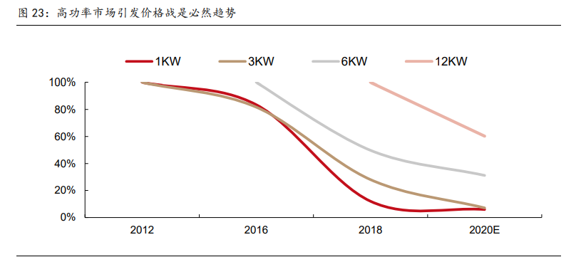 高端制造、军工行业深度研究及2021年度投资策略