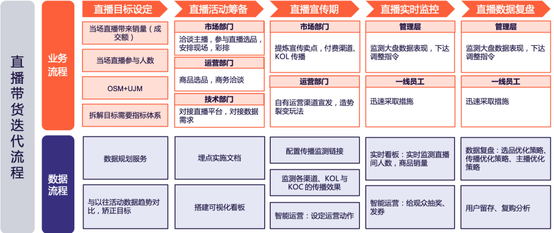 抖音电商金句200条，条条干货