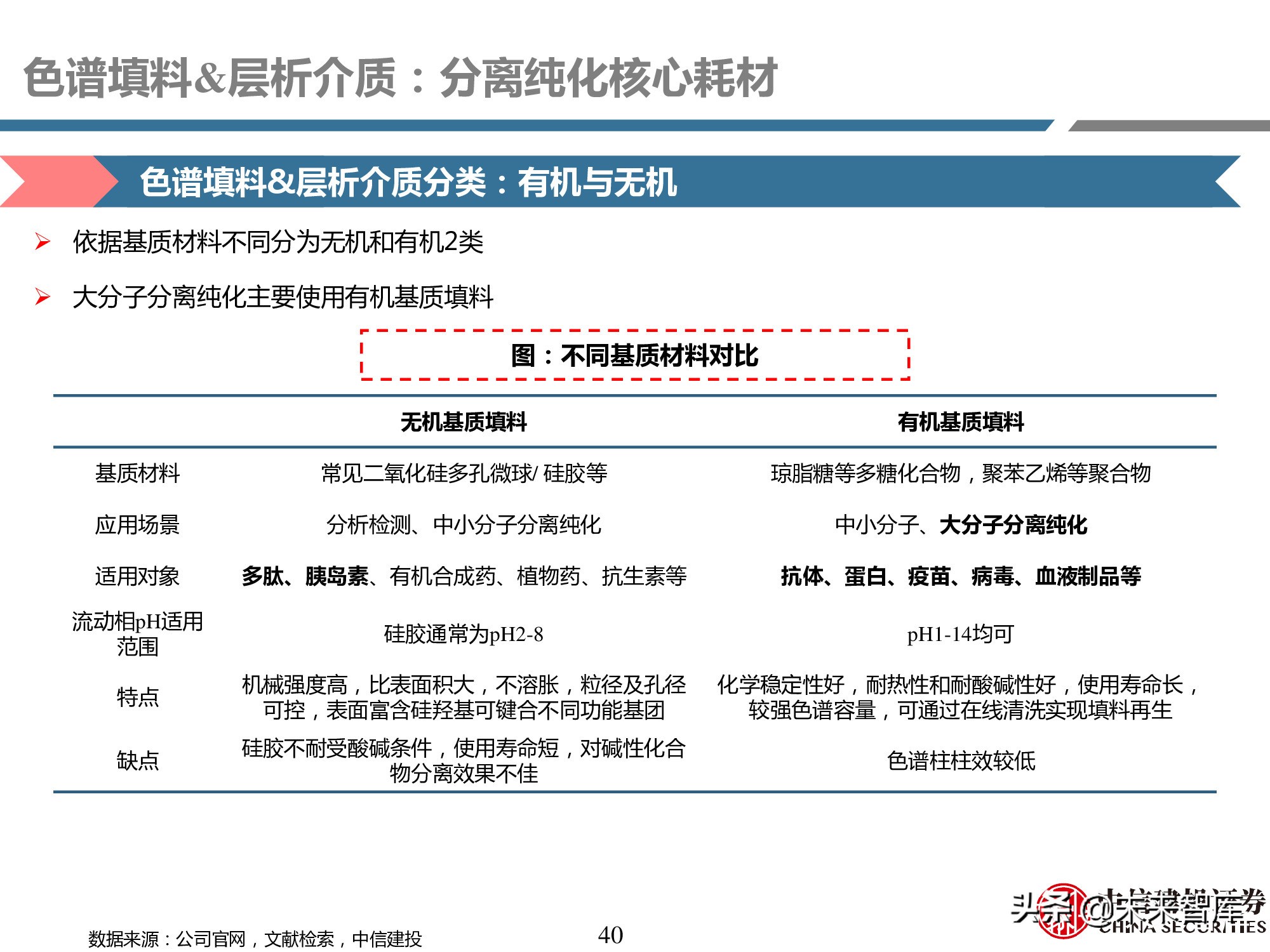 医药耗材行业研究：工欲善其事，必先利其器