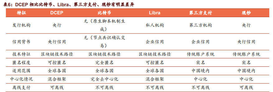 数字货币深度报告：DCEP引领金融科技可信计算架构浪潮
