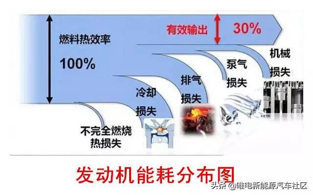 10000字深度详解：一文看懂比亚迪超级混动DM-i省油秘密