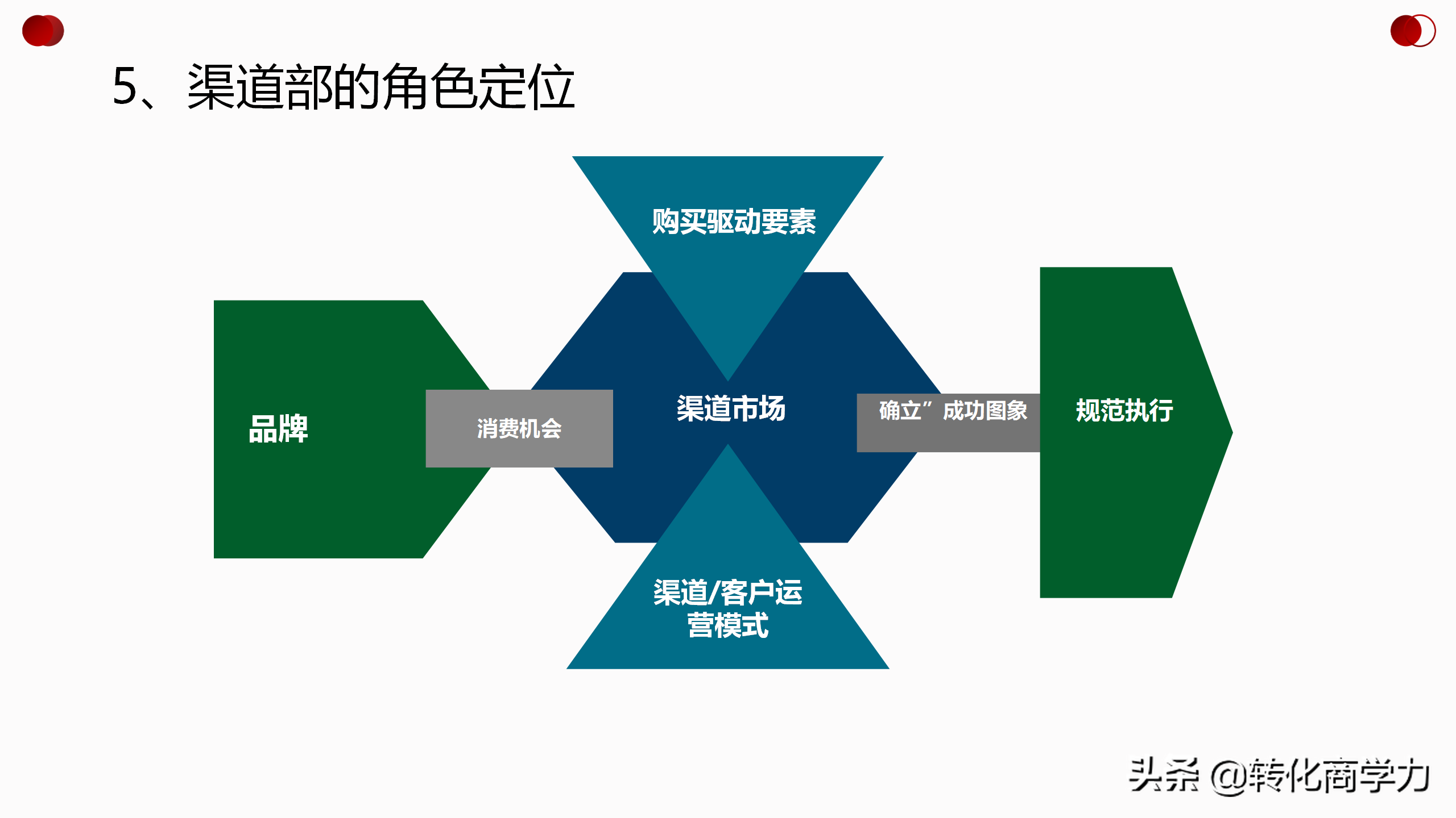 2021渠道部策略规划，愿景-使命-目标-策略-计划-管理等