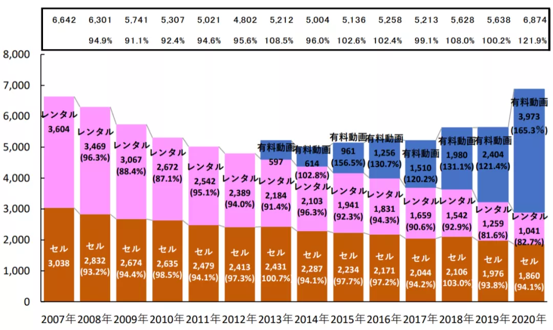 日本光盘市场的出路在哪儿?连续16年缩水
