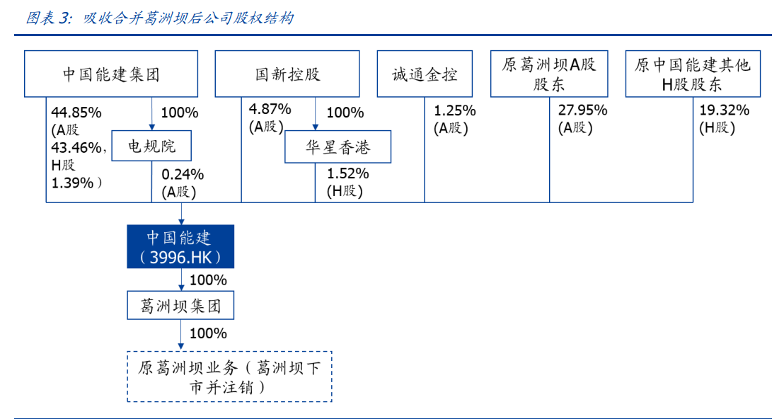 中国能建专题报告：能源电力综合服务龙头，回A开启双碳新篇章