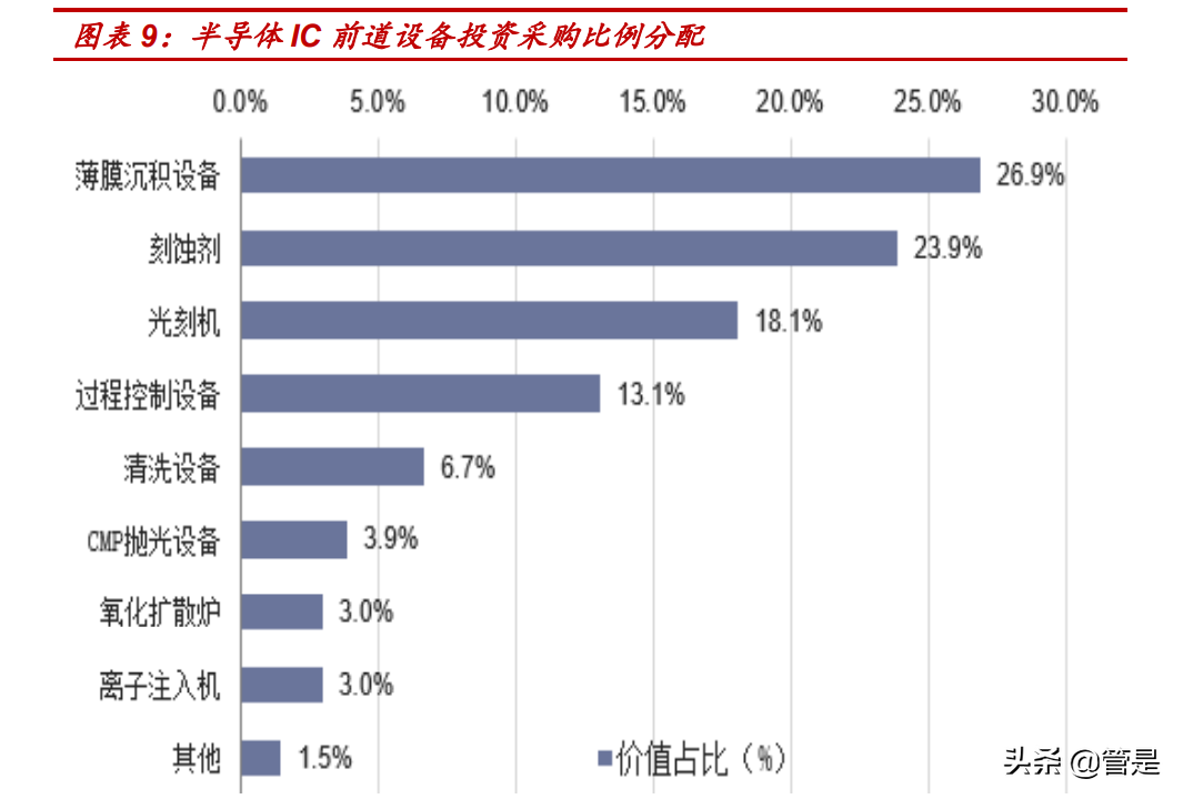 万业企业专题报告：离子注入机经营拐点，半导体平台化不断拓展