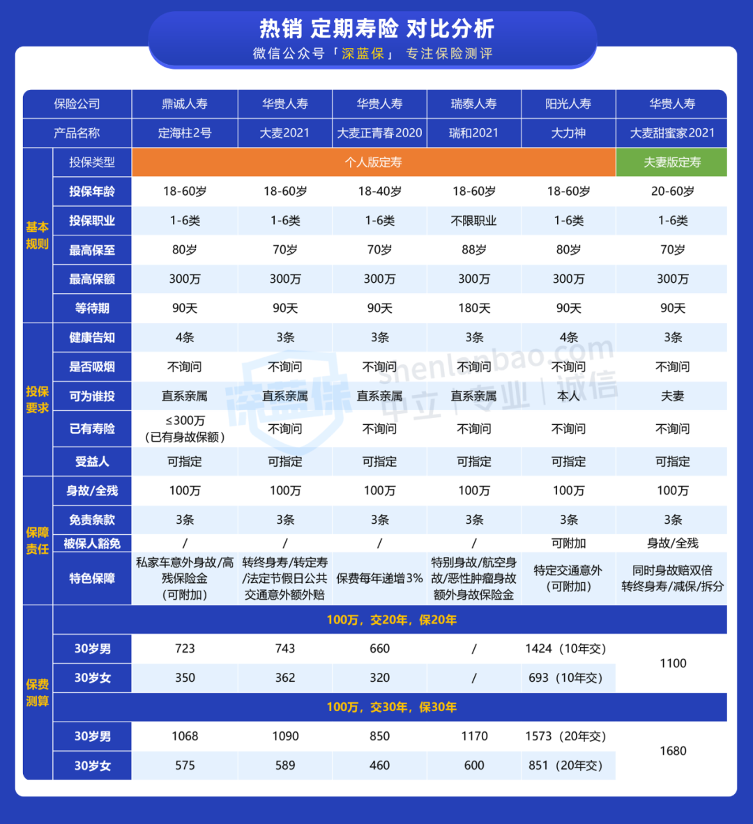 绝大多数的家庭最需要的一种保险！内行人都入手了 第6张